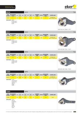 Catalogs auto parts for car and truck