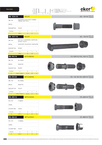 Catalogs auto parts for car and truck