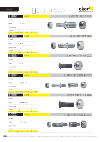 Catalogs auto parts for car and truck