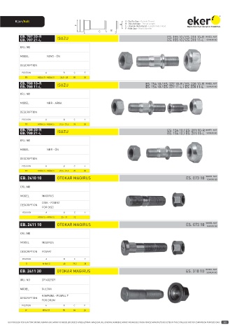 Catalogs auto parts for car and truck