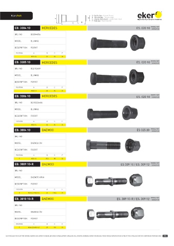 Catalogs auto parts for car and truck