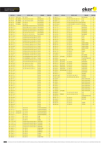 Catalogs auto parts for car and truck