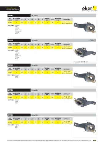 Catalogs auto parts for car and truck