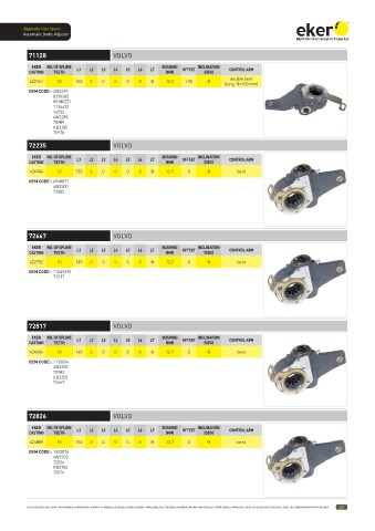 Catalogs auto parts for car and truck