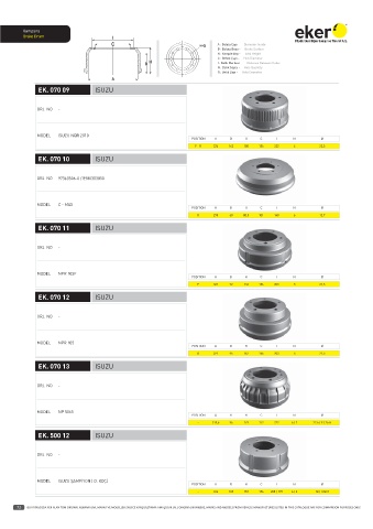 Catalogs auto parts for car and truck