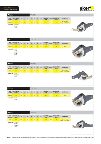 Catalogs auto parts for car and truck