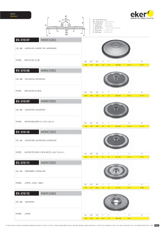 Catalogs auto parts for car and truck