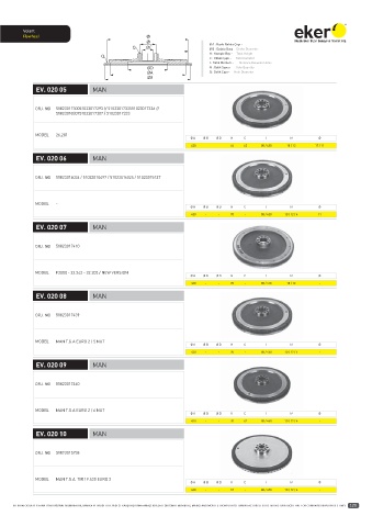 Catalogs auto parts for car and truck