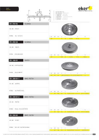 Catalogs auto parts for car and truck