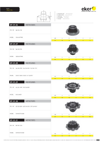 Catalogs auto parts for car and truck