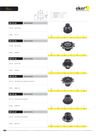 Catalogs auto parts for car and truck