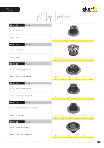 Catalogs auto parts for car and truck