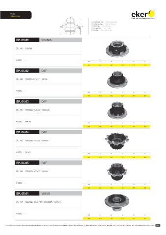 Catalogs auto parts for car and truck