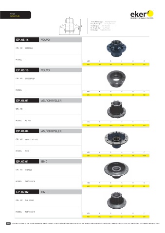 Catalogs auto parts for car and truck