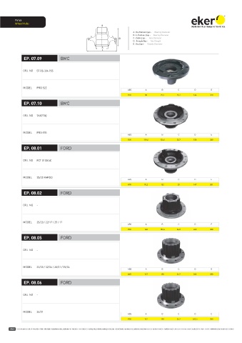 Catalogs auto parts for car and truck