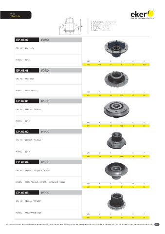 Catalogs auto parts for car and truck