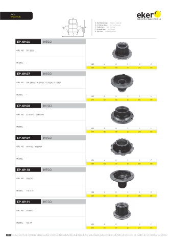 Catalogs auto parts for car and truck