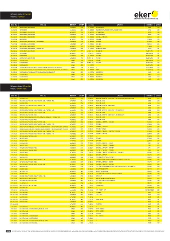 Catalogs auto parts for car and truck