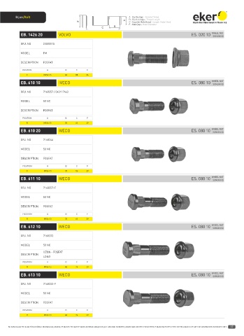 Catalogs auto parts for car and truck