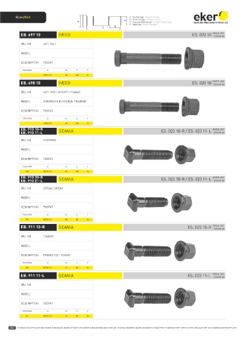 Catalogs auto parts for car and truck