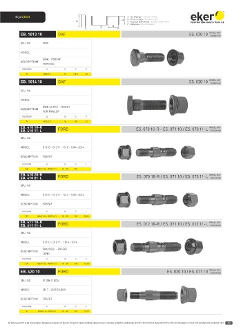 Catalogs auto parts for car and truck