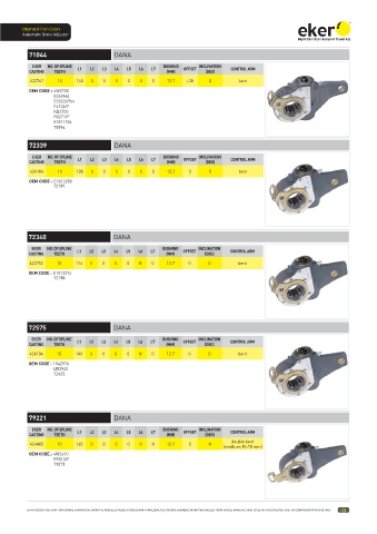 Catalogs auto parts for car and truck