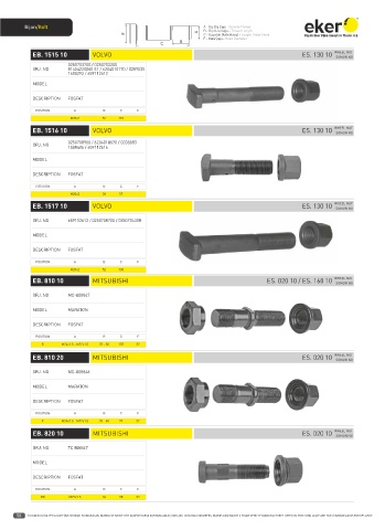 Catalogs auto parts for car and truck