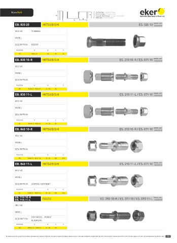 Catalogs auto parts for car and truck