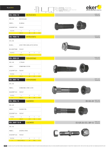 Catalogs auto parts for car and truck