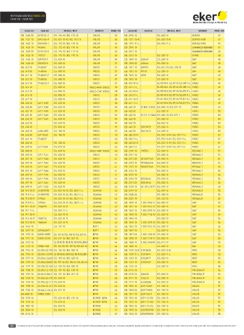 Catalogs auto parts for car and truck