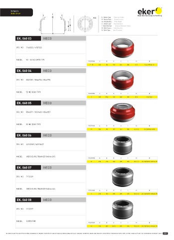 Catalogs auto parts for car and truck