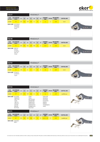 Catalogs auto parts for car and truck