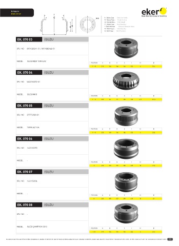 Catalogs auto parts for car and truck