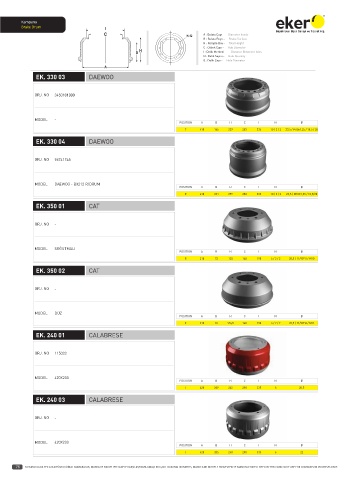 Catalogs auto parts for car and truck