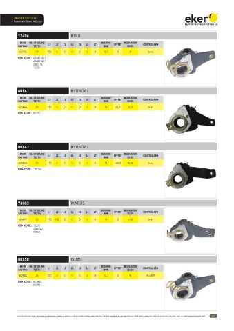 Catalogs auto parts for car and truck