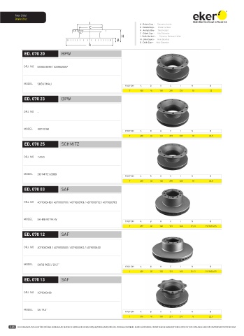 Catalogs auto parts for car and truck