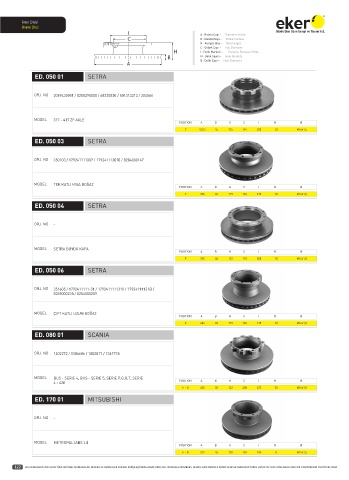 Catalogs auto parts for car and truck