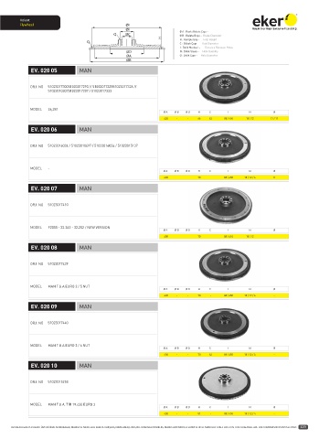 Catalogs auto parts for car and truck