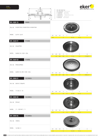 Catalogs auto parts for car and truck