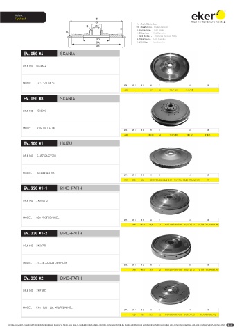 Catalogs auto parts for car and truck