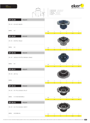 Catalogs auto parts for car and truck