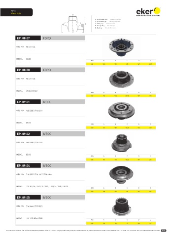 Catalogs auto parts for car and truck