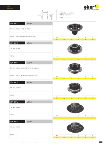 Catalogs auto parts for car and truck