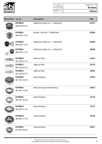 Spare parts FEBI cross-references