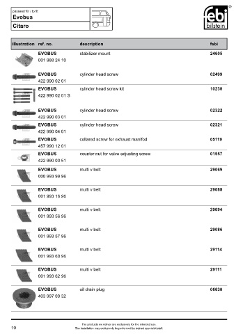 Spare parts FEBI cross-references