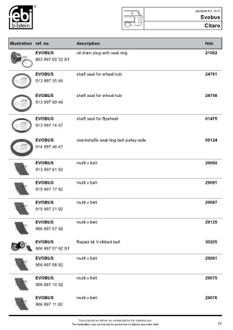 Spare parts FEBI cross-references