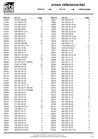 Spare parts FEBI cross-references