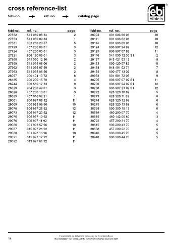 Spare parts FEBI cross-references