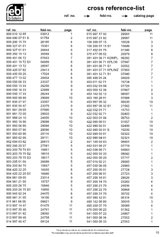 Spare parts FEBI cross-references