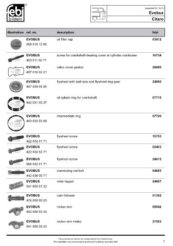 Spare parts FEBI cross-references